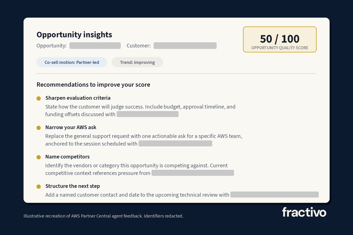 Redacted AWS Partner Central agent feedback showing recommendations to improve an AWS Opportunity Quality Score