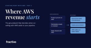 How groundwork turns into revenue when you co-sell with AWS: product proven on AWS, Marketplace ready and deals shared lead to spend from AWS commitments, faster procurement and AWS sellers on select deals.